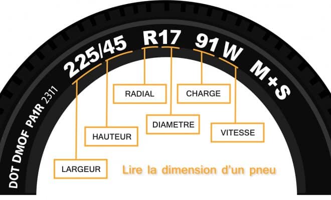 pneus pour votre voiture